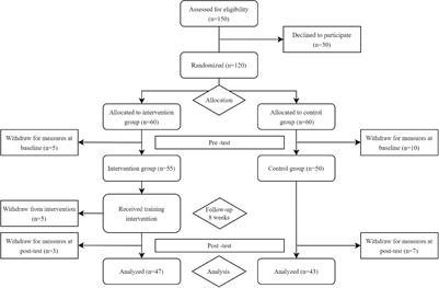 Effect of Neuromuscular Training Program on Quality of Life After COVID-19 Lockdown Among Young Healthy Participants: A Randomized Controlled Trial